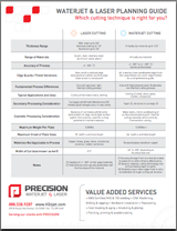 Waterjet & Laser Cutting Planning Guide